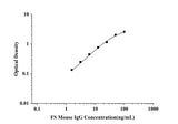FS-Mouse IgG(Immunoglobulin G) ELISA Kit technical data image - Reed Biotech