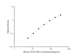 Mini Sample Mouse CEACAM1 (Carcinoembryonic Antigen Related Cell Adhesion Molecule 1) ELISA Kit - ABMIUM