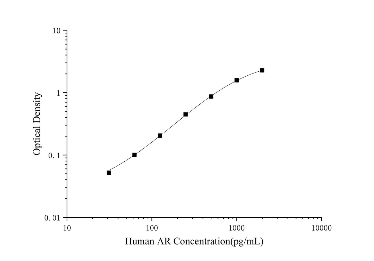 Human AR(Amphiregulin) ELISA Kit - ABMIUM