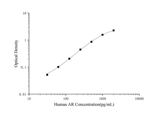 Human AR(Amphiregulin) ELISA Kit - ABMIUM