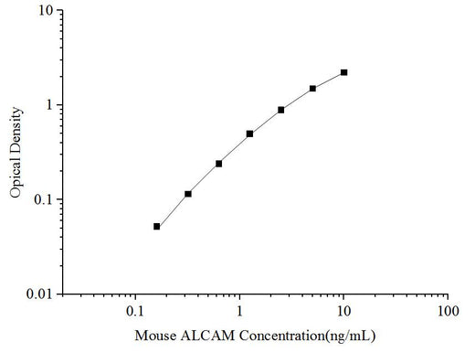 Mouse ALCAM(Activated Leukocyte Cell Adhesion Molecule) ELISA Kit - ABMIUM
