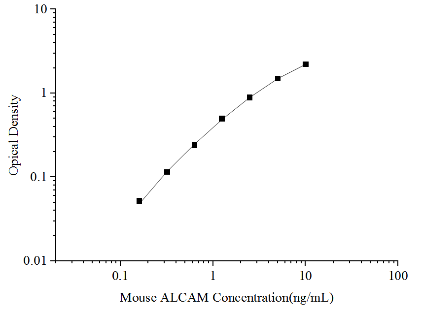 Mouse ALCAM(Activated Leukocyte Cell Adhesion Molecule) ELISA Kit - ABMIUM