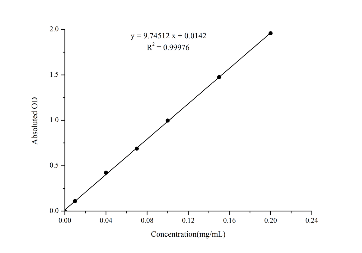 Glycogen Colorimetric Assay Kit (Liver/Muscle Samples) - ABMIUM