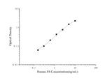 Uncoated Human ES ( Endostatin ) ELISA Kit - ABMIUM