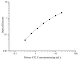 Uncoated Mouse ST2(Growth stimulation expressed gene 2) ELISA Kit - ABMIUM