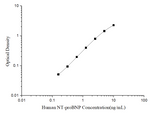 Human NT-proBNP(N-Terminal Pro-Brain Natriuretic Peptide) ELISA Kit - ABMIUM