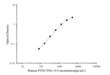 Human PTX 3/TSG-14(Pentraxin 3) ELISA Kit - ABMIUM