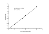 NADP+/NADPH Colorimetric Assay Kit (WST-8) - ABMIUM