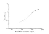 QuicKey Pro Mouse ADP/Acrp30 (Adiponectin) ELISA Kit - ABMIUM