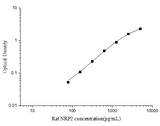 Rat NRP2(Neuropilin 2) ELISA Kit - ABMIUM