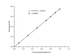 S-Adenosyl-Homocysteine Hydrolase (SAHH) Activity Colorimetric Assay Kit - ABMIUM
