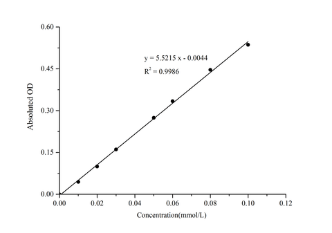 ATPase Activity Assay Kit - ABMIUM
