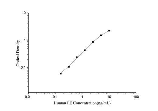 Human FE(Ferritin) ELISA Kit - ABMIUM