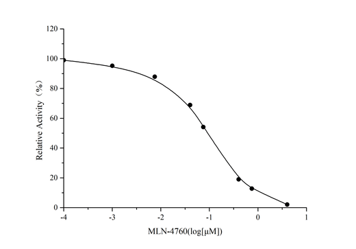 Angiotensin Converting Enzyme 2 (ACE2) Inhibitor Screening Kit - ABMIUM