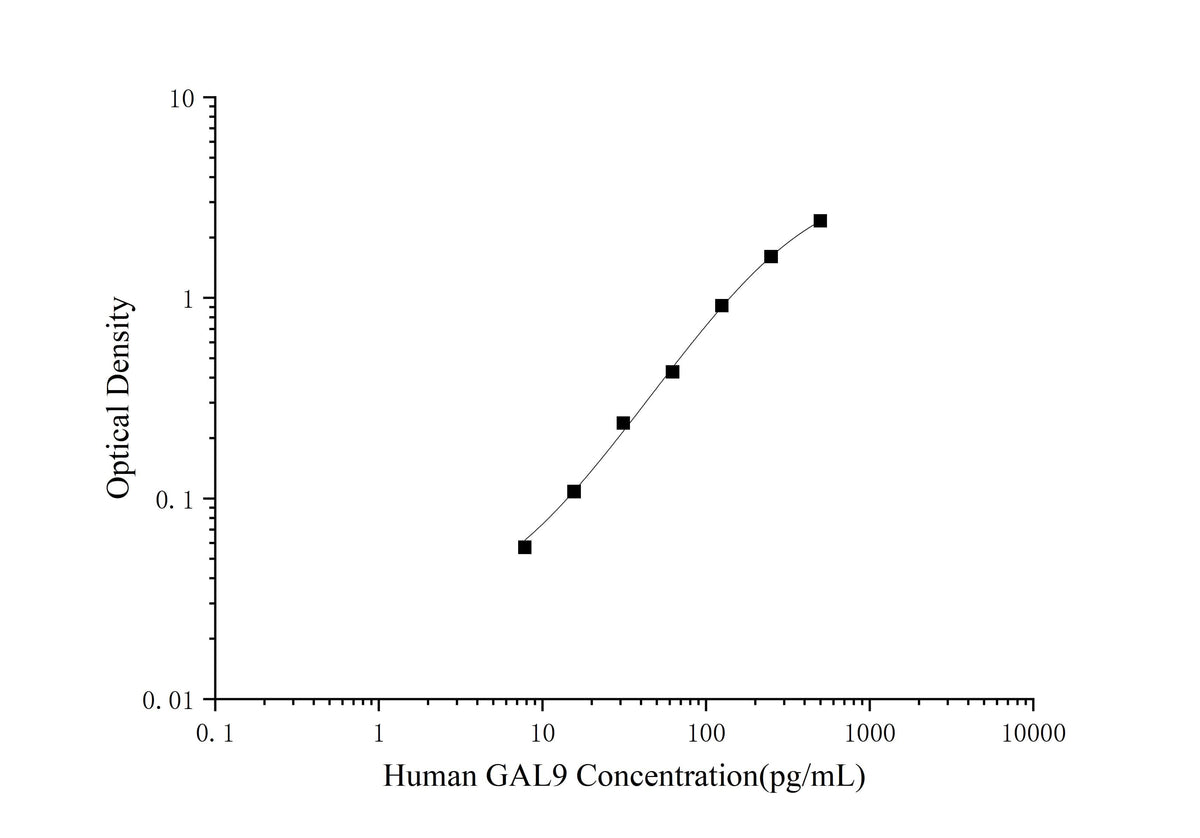 Human GAL9(Galectin 9) ELISA Kit - ABMIUM