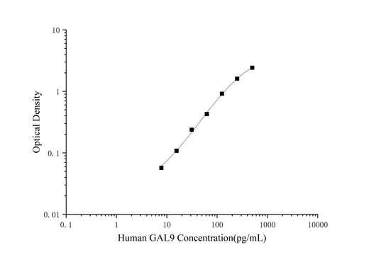Human GAL9(Galectin 9) ELISA Kit - ABMIUM