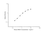 Uncoated Mouse Dkk3(Dickkopf-related protein 3) ELISA Kit - ABMIUM