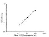 Mouse RETN(Resistin) ELISA Kit - ABMIUM