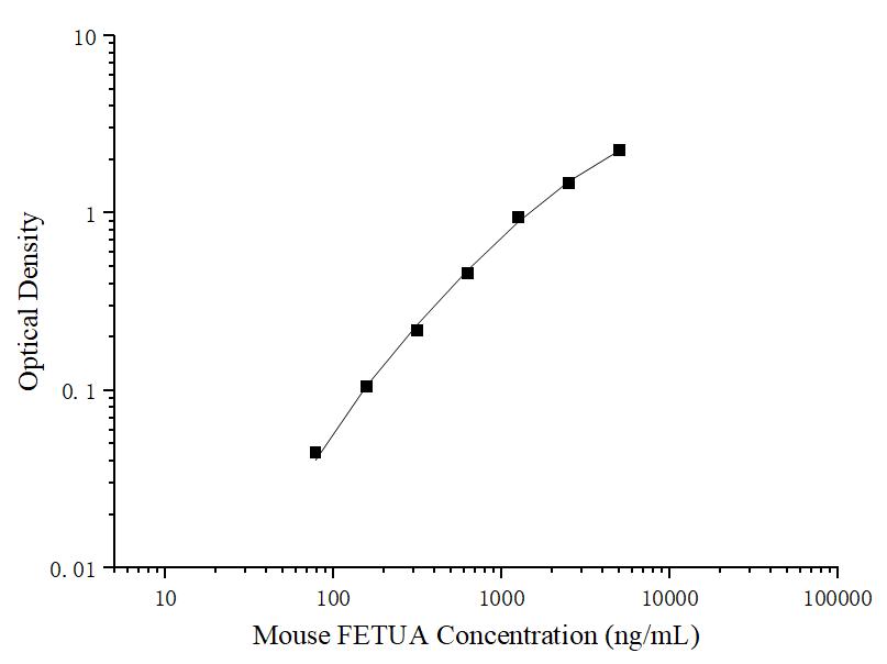 Uncoated Mouse FETUA (Fetuin A) ELISA Kit - ABMIUM