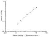 Uncoated Human SIGLEC3 (Sialic Acid Binding Ig Like Lectin 3) ELISA Kit - ABMIUM
