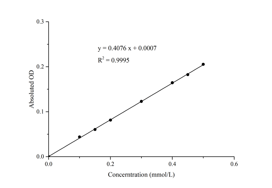 α-Galactosidase (α-Gal) Acitivity Assay Kit - ABMIUM