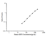 Human GDF2(Growth Differentiation Factor 2) ELISA Kit - ABMIUM