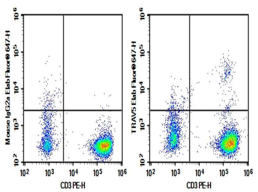 Anti-Human TRAV5 Antibody [MH3-2] - ABMIUM