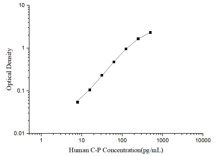 Human C-P(C-Peptide) ELISA Kit - ABMIUM