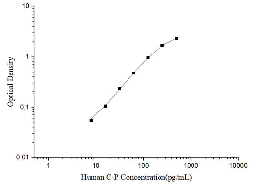 Human C-P(C-Peptide) ELISA Kit - ABMIUM