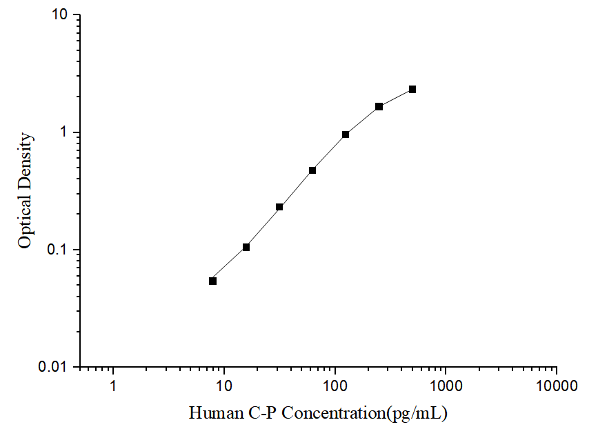 Human C-P(C-Peptide) ELISA Kit - ABMIUM