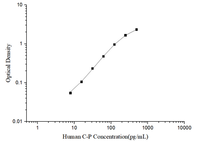 Human C-P(C-Peptide) ELISA Kit - ABMIUM