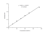 Hydrogen Peroxide (H2O2) Colorimetric Assay Kit - ABMIUM