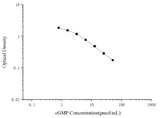 cGMP(Cyclic GMP) ELISA Kit - ABMIUM