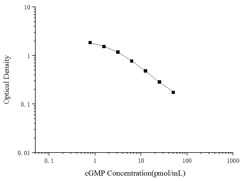 cGMP(Cyclic GMP) ELISA Kit - ABMIUM