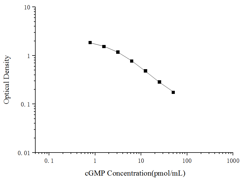 cGMP(Cyclic GMP) ELISA Kit - ABMIUM