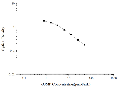 cGMP(Cyclic GMP) ELISA Kit - ABMIUM