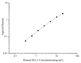 Uncoated Human DLL1 (Delta-like protein 1) ELISA Kit - ABMIUM