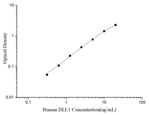 Uncoated Human DLL1 (Delta-like protein 1) ELISA Kit - ABMIUM
