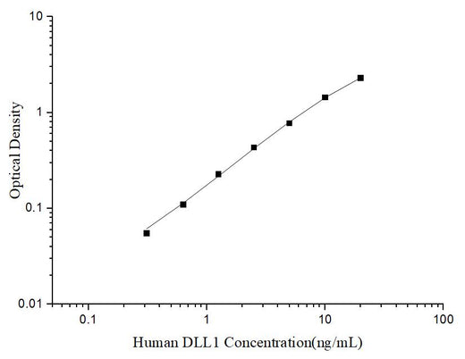 Uncoated Human DLL1 (Delta-like protein 1) ELISA Kit - ABMIUM