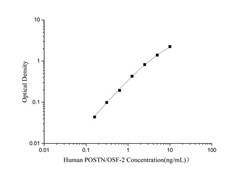 Uncoated Human POSTN/OSF-2(Periostin) ELISA Kit - ABMIUM