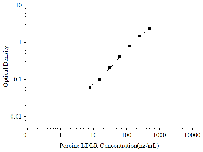 Uncoated Porcine LDLR (Low Density Lipoprotein Receptor) ELISA Kit - ABMIUM