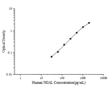 Human NGAL(Neutrophil Gelatinase Associated Lipocalin) ELISA Kit - ABMIUM