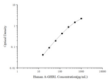 Human A-GHRL(Acylated Ghrelin) ELISA Kit - ABMIUM