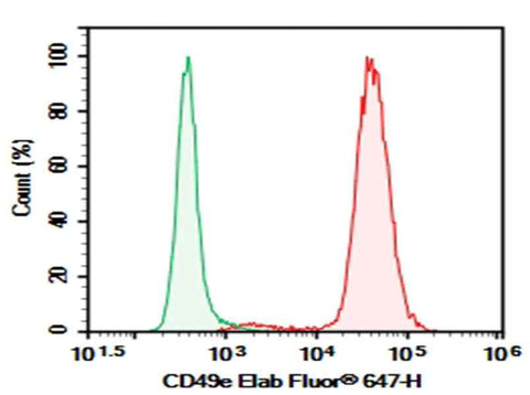 Anti-Human CD49e Antibody [IIA1] - ABMIUM