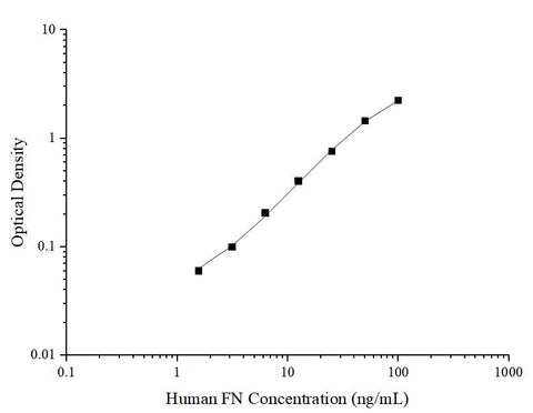 Uncoated Human FN(Fibronectin) ELISA Kit - ABMIUM