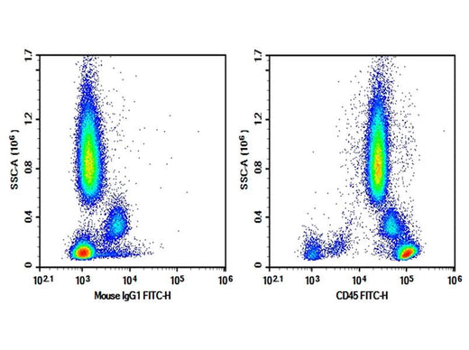 Human peripheral blood were stained with 0.2 μg Purified Anti-Human CD45 Antibody[HI30] (Right) and 0.2 μg Mouse IgG1, κ Isotype Control (Left), followed by FITC-conjugated Goat Anti-Mouse IgG Secondary Antibody.