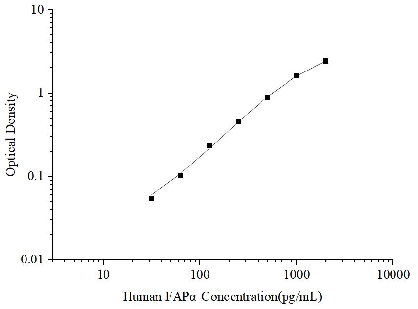 Uncoated Human FAPα (Fibroblast Activation Protein Alpha) ELISA Kit - ABMIUM