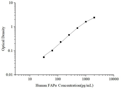 Uncoated Human FAPα (Fibroblast Activation Protein Alpha) ELISA Kit - ABMIUM