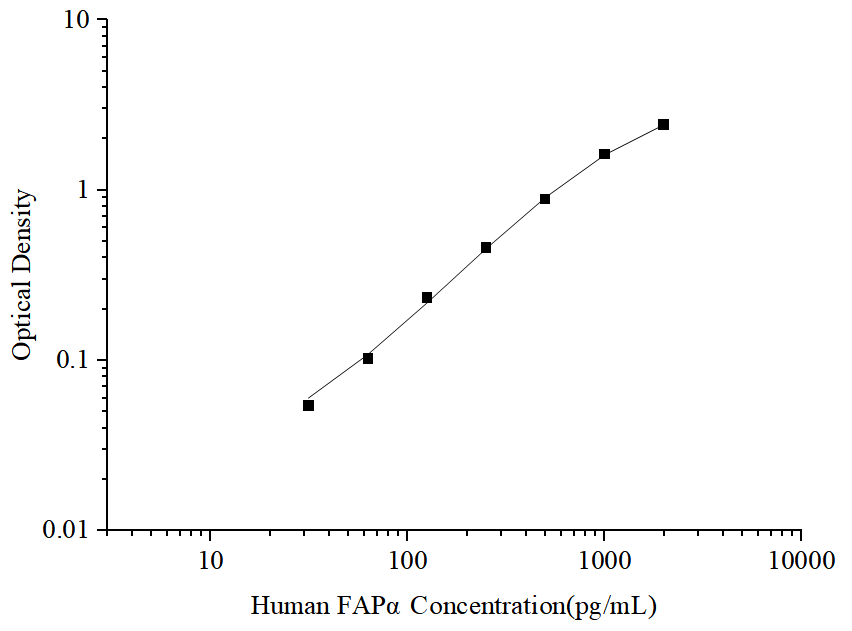 Uncoated Human FAPα (Fibroblast Activation Protein Alpha) ELISA Kit - ABMIUM