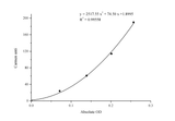 Aspartate Aminotransferase (AST/GOT) Activity Assay Kit - ABMIUM